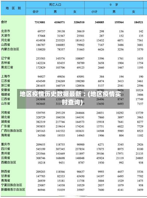 地区疫情历史数据最新︰(地区疫情实时查询)-第1张图片