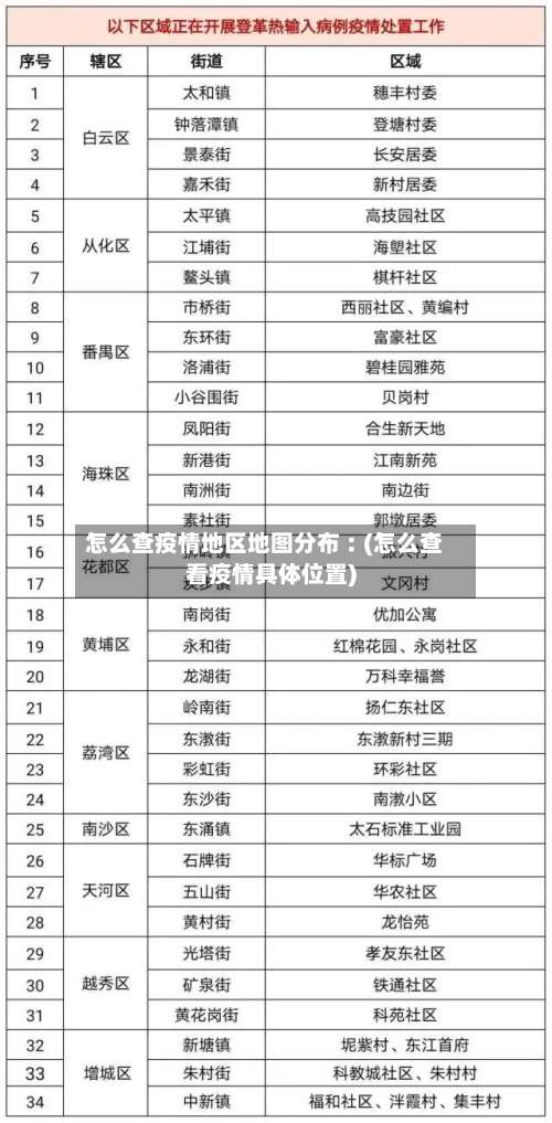 怎么查疫情地区地图分布︰(怎么查看疫情具体位置)-第2张图片