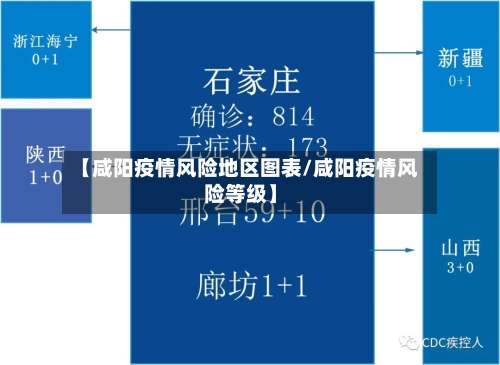 【咸阳疫情风险地区图表/咸阳疫情风险等级】-第2张图片
