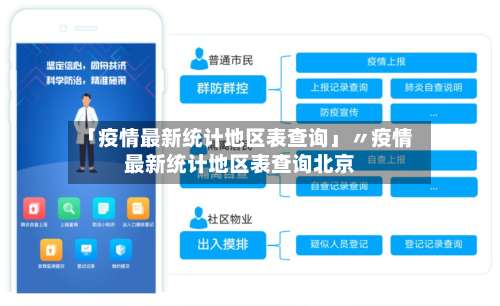 「疫情最新统计地区表查询」〃疫情最新统计地区表查询北京-第2张图片