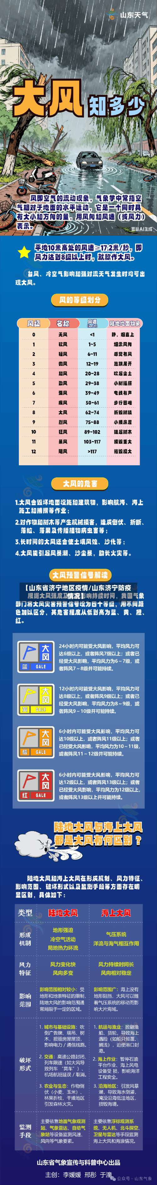 【山东省济宁地区疫情/山东济宁防疫情况】-第1张图片