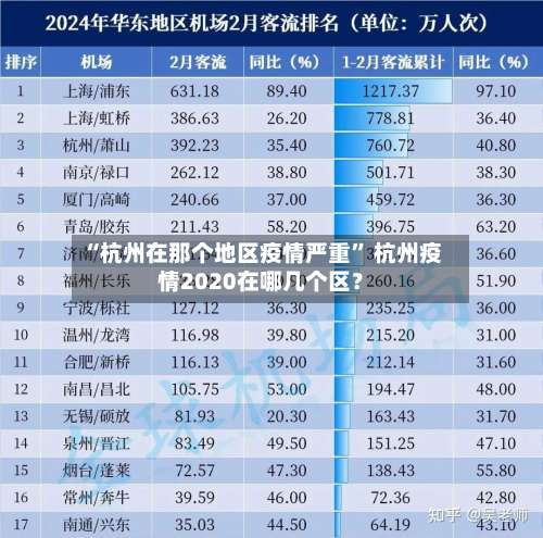 “杭州在那个地区疫情严重” 杭州疫情2020在哪几个区？-第2张图片