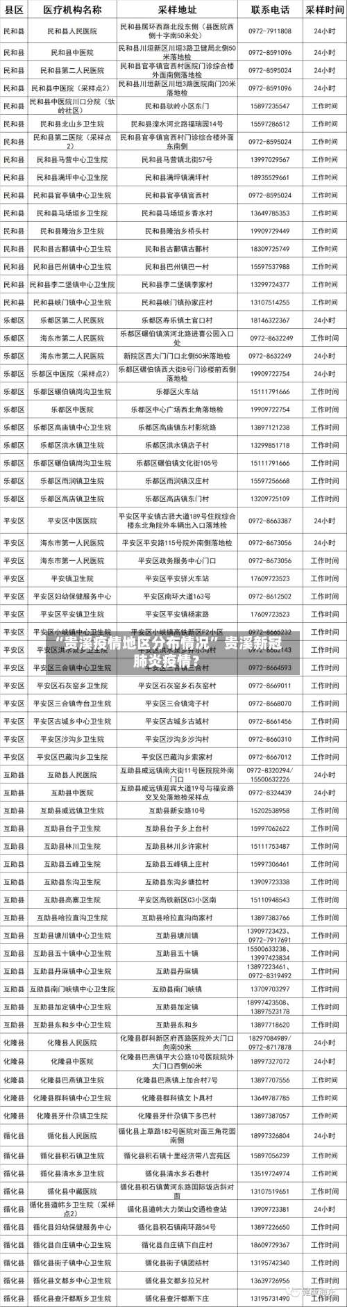 “贵溪疫情地区分布情况” 贵溪新冠肺炎疫情？-第2张图片