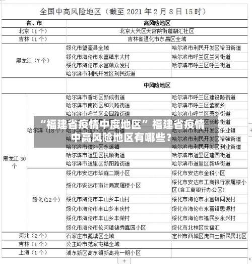 “福建省疫情中度地区” 福建省疫情中高风险地区有哪些？-第1张图片