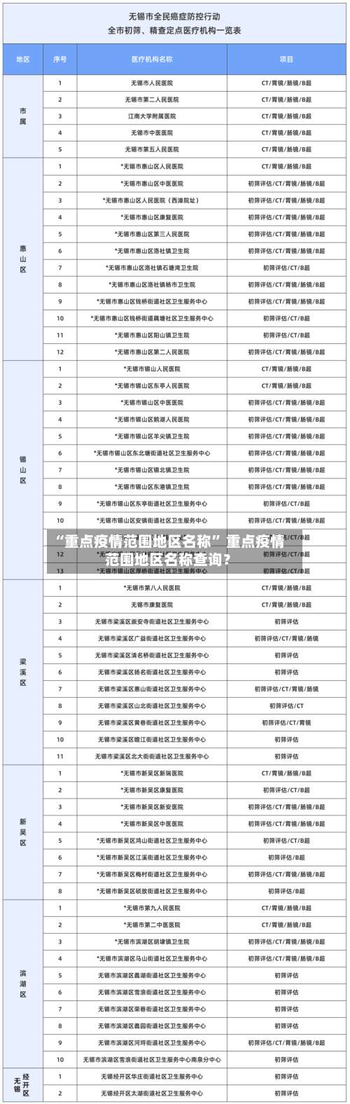 “重点疫情范围地区名称” 重点疫情范围地区名称查询？-第2张图片