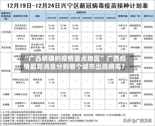 “广西明确的疫情重点地区” 广西疫情最新消息分别哪个城市出现病毒？-第2张图片