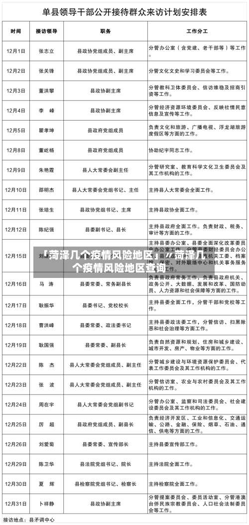 「菏泽几个疫情风险地区」〃菏泽几个疫情风险地区查询-第2张图片
