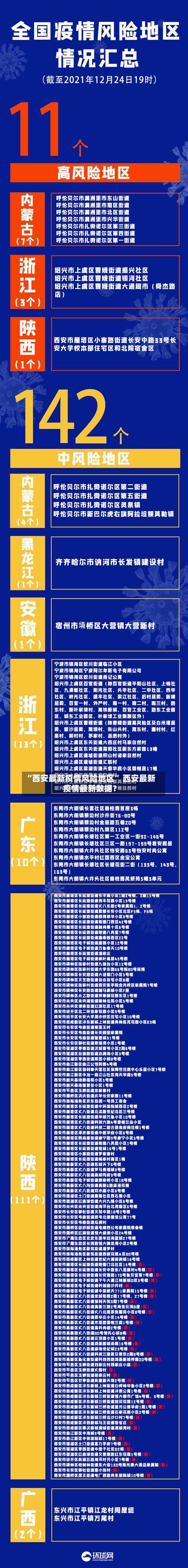 “西安最新疫情风险地区	” 西安最新疫情最新数据？-第1张图片