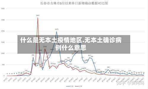 什么是无本土疫情地区.无本土确诊病例什么意思-第1张图片