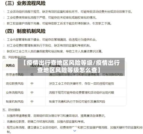 【疫情出行查地区风险等级/疫情出行查地区风险等级怎么查】-第1张图片