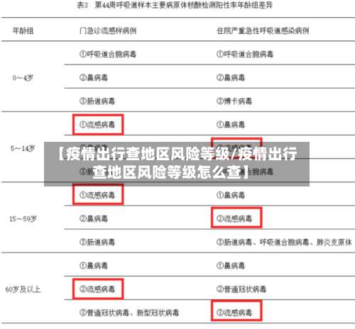 【疫情出行查地区风险等级/疫情出行查地区风险等级怎么查】-第2张图片