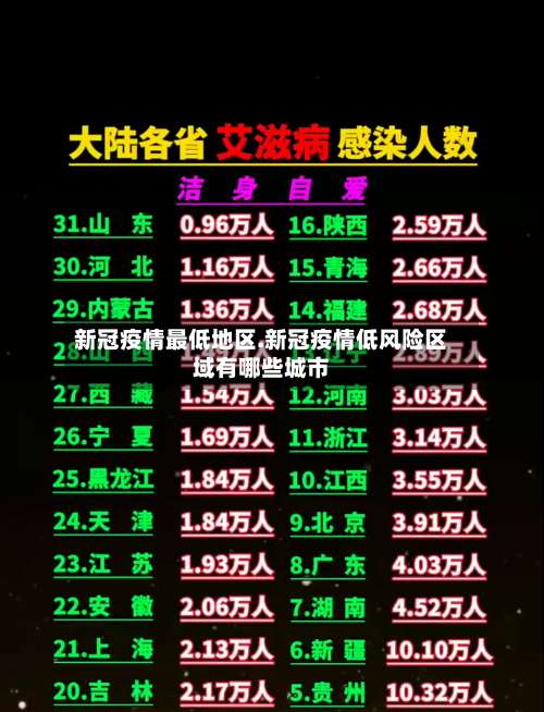 新冠疫情最低地区.新冠疫情低风险区域有哪些城市-第2张图片
