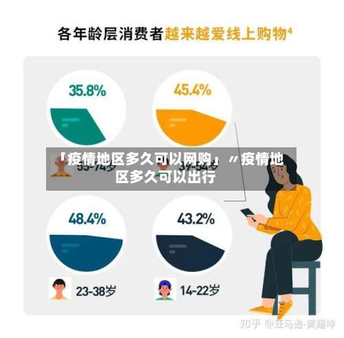 「疫情地区多久可以网购」〃疫情地区多久可以出行-第3张图片