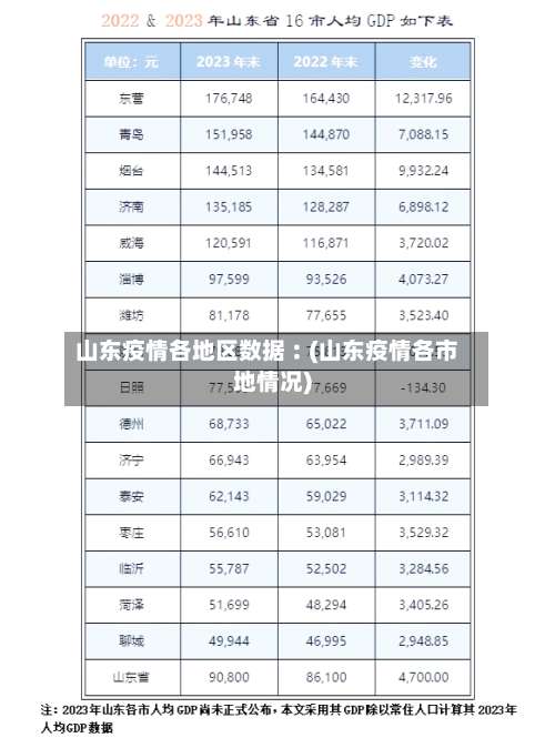 山东疫情各地区数据︰(山东疫情各市地情况)-第2张图片