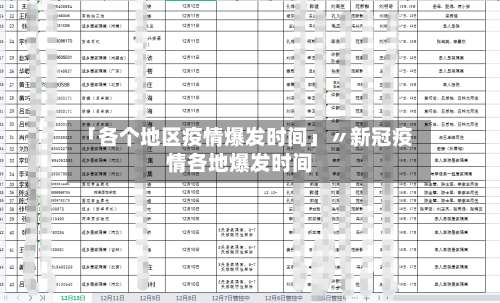 「各个地区疫情爆发时间」〃新冠疫情各地爆发时间-第1张图片
