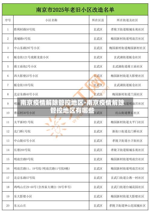 南京疫情解除管控地区-南京疫情解除管控地区有哪些-第1张图片