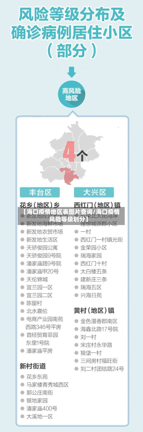 【海口疫情地区表图片查询/海口疫情风险等级划分】-第3张图片