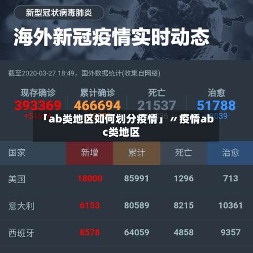 「ab类地区如何划分疫情」〃疫情abc类地区-第2张图片
