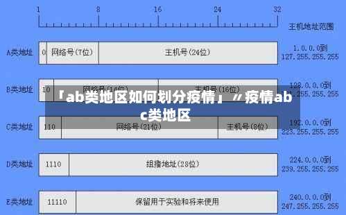 「ab类地区如何划分疫情」〃疫情abc类地区-第1张图片