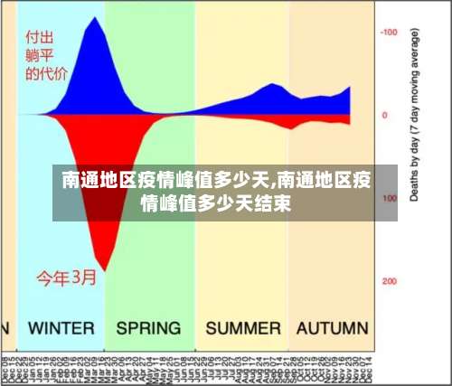 南通地区疫情峰值多少天,南通地区疫情峰值多少天结束-第1张图片