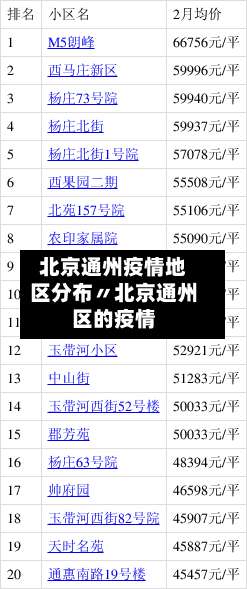 北京通州疫情地区分布〃北京通州区的疫情-第1张图片