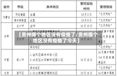 【贵州哪个地区没有疫情了/贵州哪个地区没有疫情了今天】-第1张图片