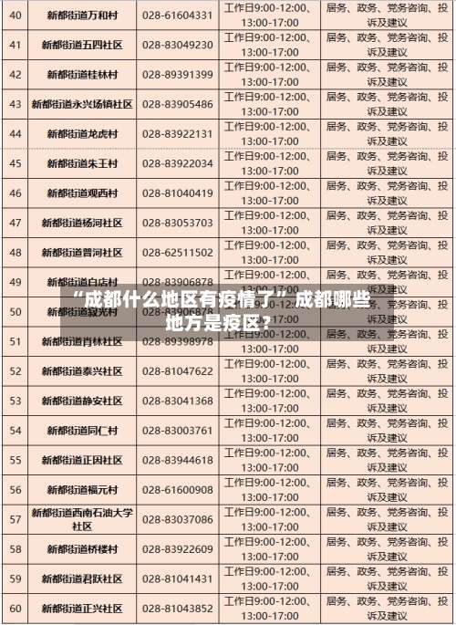 “成都什么地区有疫情了	” 成都哪些地方是疫区？-第3张图片