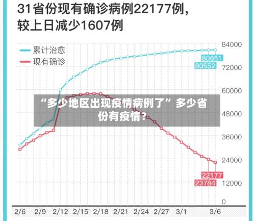 “多少地区出现疫情病例了	” 多少省份有疫情？-第1张图片