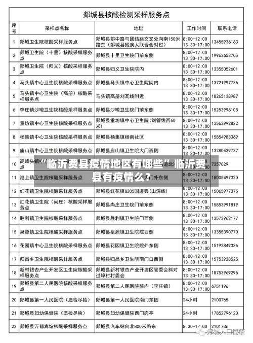 “临沂费县疫情地区有哪些” 临沂费县有疫情么？-第1张图片