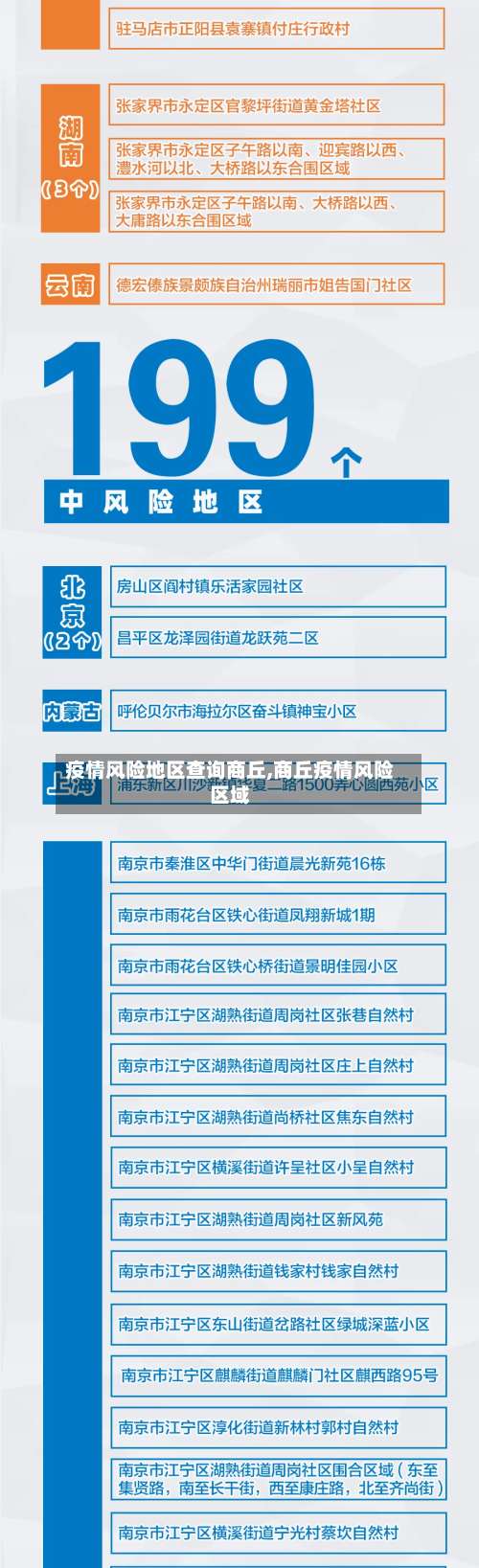 疫情风险地区查询商丘,商丘疫情风险区域-第1张图片