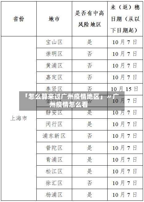 「怎么算来过广州疫情地区」〃广州疫情怎么看-第1张图片