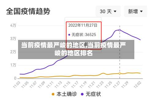 当前疫情最严峻的地区,当前疫情最严峻的地区排名-第1张图片