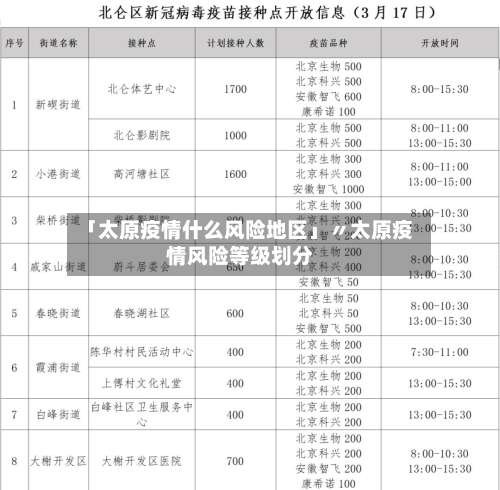 「太原疫情什么风险地区」〃太原疫情风险等级划分-第3张图片