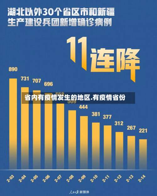 省内有疫情发生的地区.有疫情省份-第2张图片