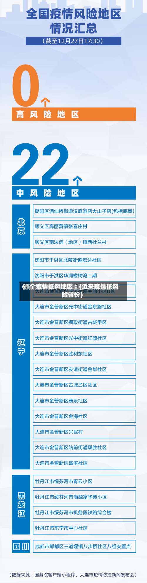 61个疫情低风地区︰(近来疫情低风险省份)-第1张图片