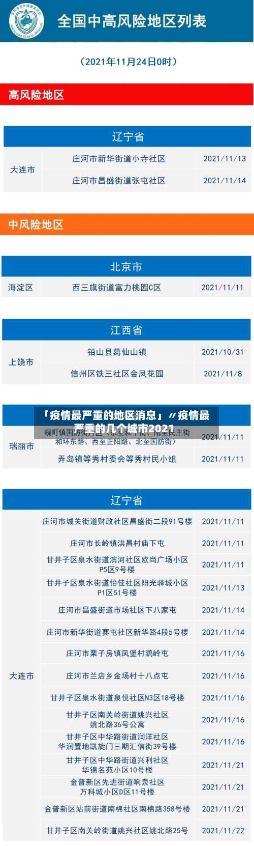 「疫情最严重的地区消息」〃疫情最严重的几个城市2021-第3张图片
