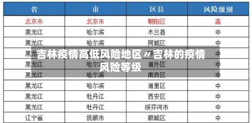 吉林疫情高低风险地区〃吉林的疫情风险等级-第2张图片