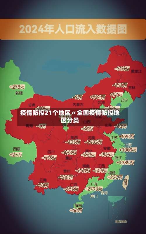 疫情防控21个地区〃全国疫情防控地区分类-第2张图片