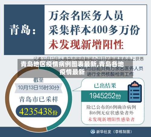 青岛地区疫情病例图表最新,青岛各地疫情最新-第2张图片