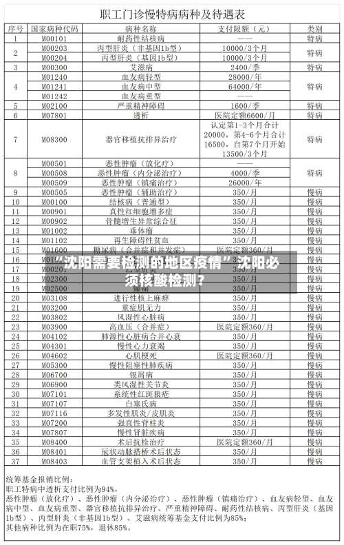 “沈阳需要检测的地区疫情” 沈阳必须核酸检测？-第1张图片