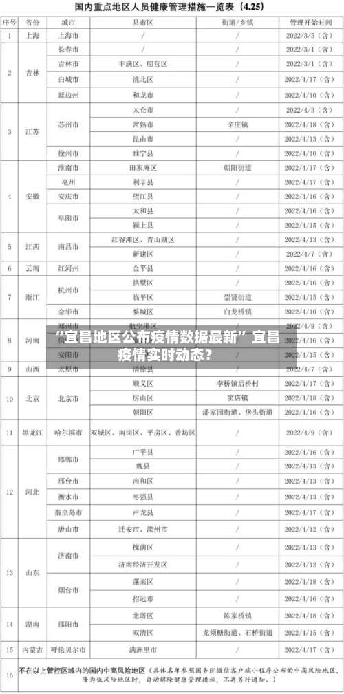 “宜昌地区公布疫情数据最新” 宜昌疫情实时动态？-第1张图片