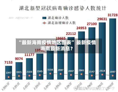 “最新海南疫情地区图表” 最新疫情海南最新消息？-第1张图片