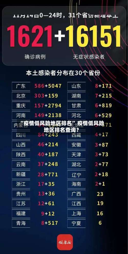 “疫情低风险地区排名	” 疫情低风险地区排名查询？-第2张图片