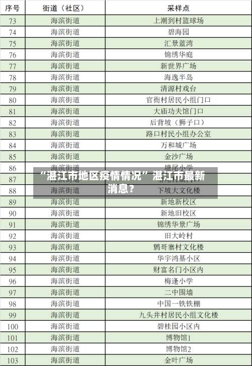 “湛江市地区疫情情况” 湛江市最新消息？-第3张图片