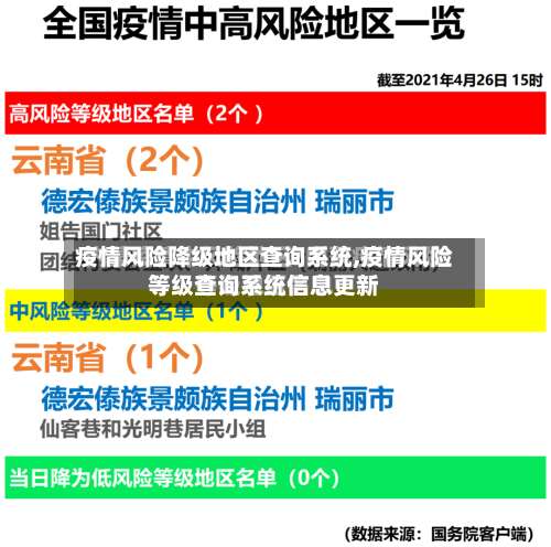 疫情风险降级地区查询系统,疫情风险等级查询系统信息更新-第3张图片