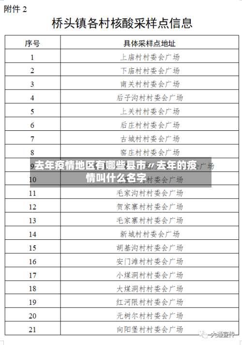 去年疫情地区有哪些县市〃去年的疫情叫什么名字-第3张图片