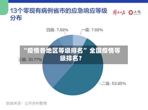 “疫情各地区等级排名	” 全国疫情等级排名？-第1张图片