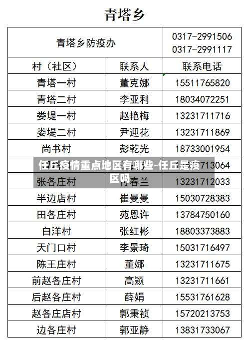 任丘疫情重点地区有哪些-任丘是疫区吗-第2张图片