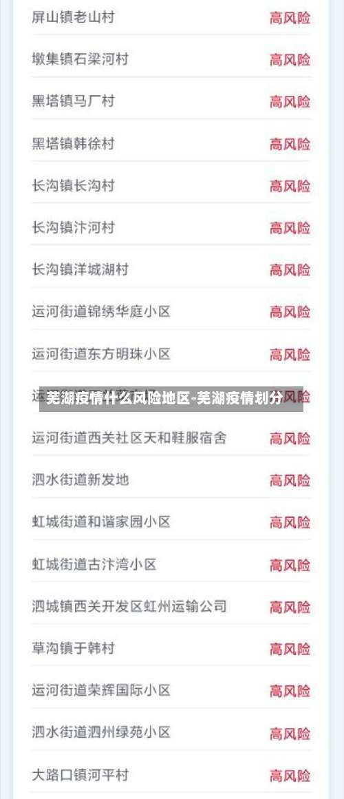 芜湖疫情什么风险地区-芜湖疫情划分-第2张图片