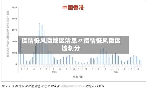 疫情低风险地区清单〃疫情低风险区域划分-第1张图片